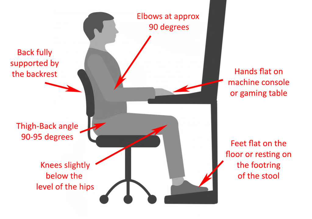 gaming room ergonomics